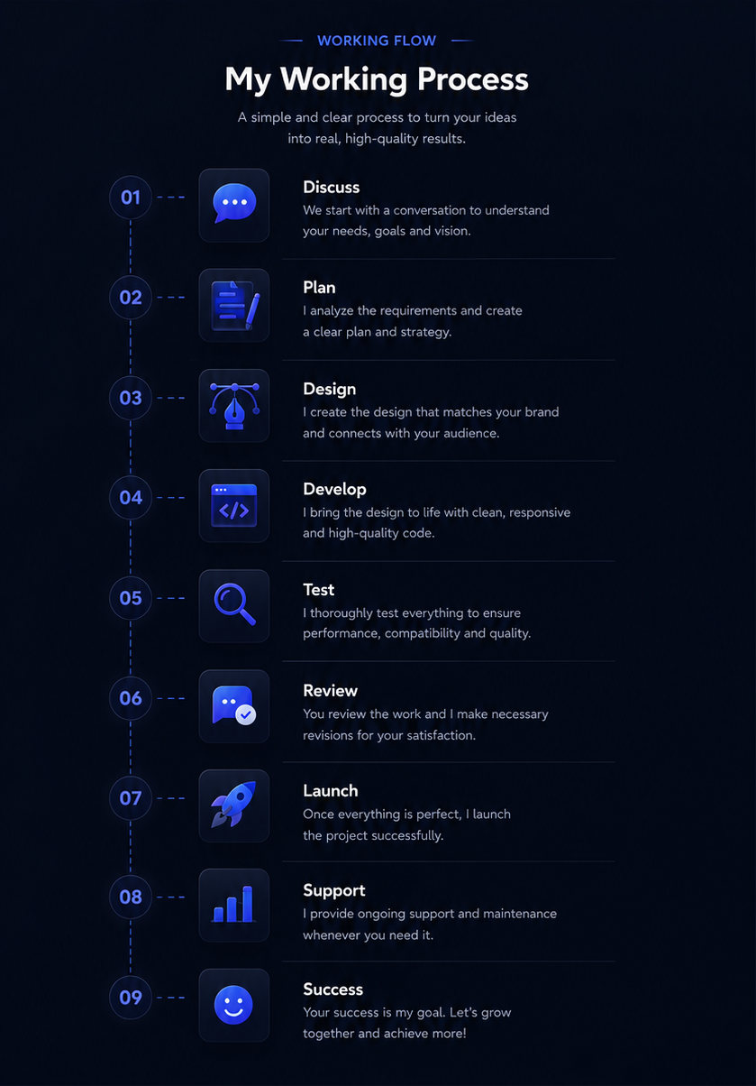 Contact Maskcodex